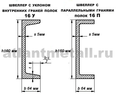 Сертификат соответствия на полосу стальную